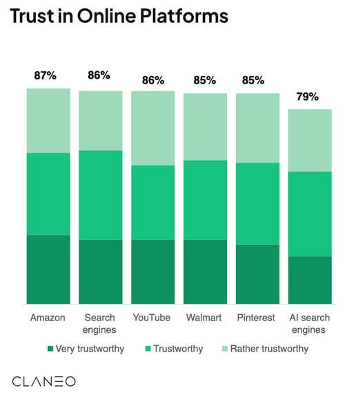 trust-in-online-platforms
